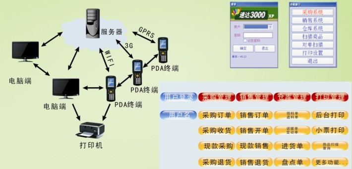 速達PDA條碼解決方案