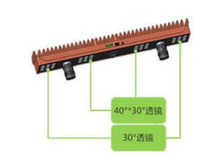 海康工業(yè)相機(jī)/讀碼器助力海量包裹數(shù)據(jù)如何“一鍵”高效采集？