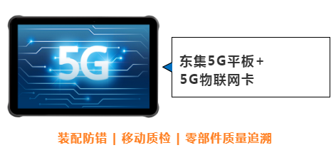 東集案例分享|看“5G+工業(yè)互聯(lián)網(wǎng)”標(biāo)桿工廠，如何跑出“智造”加速度！