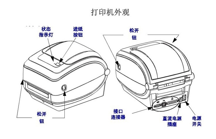 斑馬GX430T條碼打印機(jī)參數(shù)