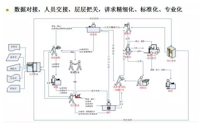 電商物流VS傳統(tǒng)物流，誰更勝一籌？