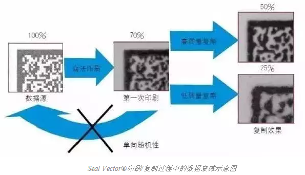 智能手機(jī)掃描已不新鮮，其實二維碼還可以這樣玩兒