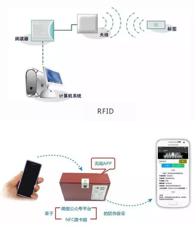 RFID與條形碼存在哪些差異？