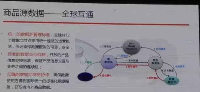 阿里也離不開編碼，與中國物品編碼中心合作啟動(dòng)商品源數(shù)據(jù)