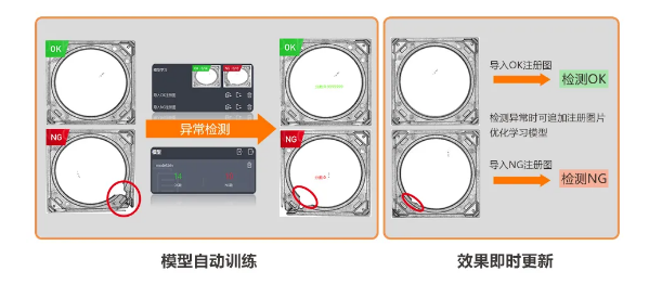 異常檢測學(xué)習(xí)模式，實現(xiàn)缺陷快速檢測.png