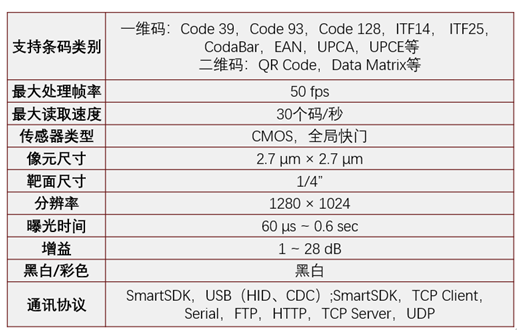 ?？礗D2013EM智能讀碼器.png