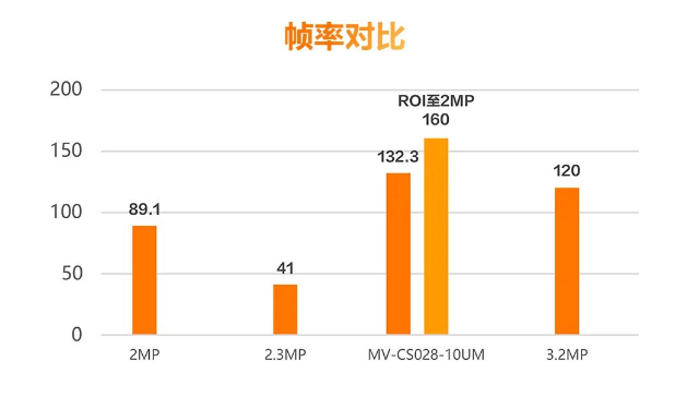 ?？礛V-CS028-10UM二代面陣相機(jī).png