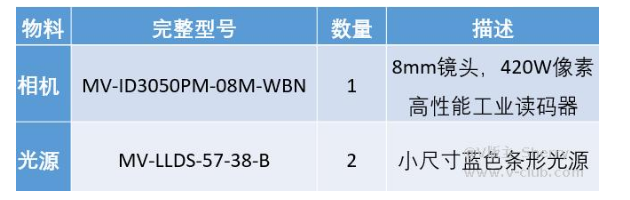 ?？礛V-ID3050PM-08M-WBN /光源mv-LLDS-57-38-B  .png