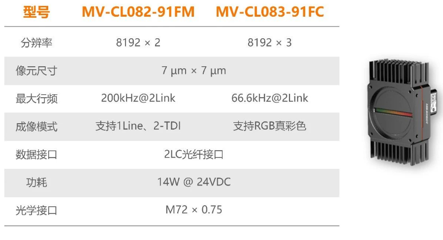 ?？禉C器人全新高速線陣相機.png