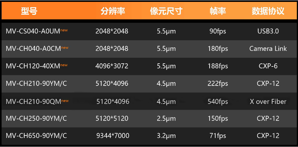 X over Fiber面陣相機.png