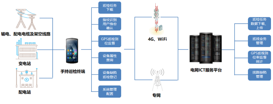 優(yōu)博訊DT50系列搭載Wi-Fi 6 Ready技術(shù)、4G全網(wǎng)通，信息傳輸能力更強(qiáng).png