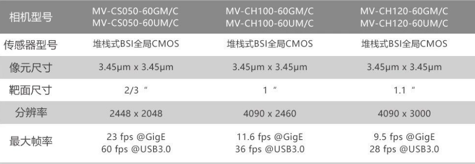 ?？礛V-CH120-60GM/GC/UM/UC.png