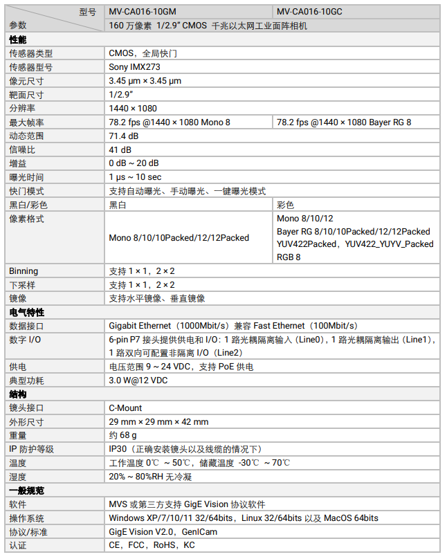 ??礛V-CA016-10GM 160萬像素網(wǎng)口面陣相機參數(shù).png ??礛V-CA016-10GM 160萬像素網(wǎng)口面陣相機參數(shù).png