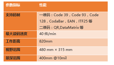 ?？底x碼高拍儀參數(shù).png