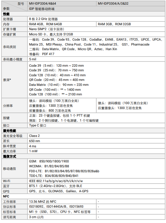 ?？礛V-IDP3304工業(yè)級鍵盤款智能移動終端參數(shù).png