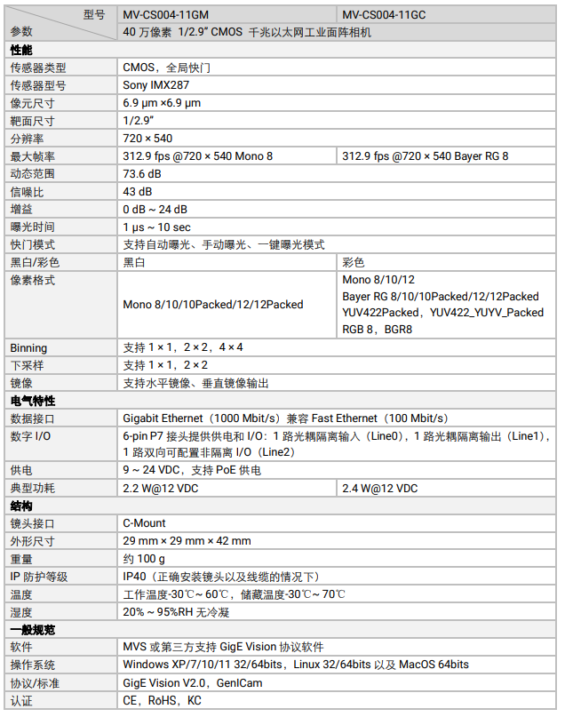 MV-CS0204-11GM/GC 40 萬像素 1/2.9” CMOS 千兆以太網工業(yè)面陣相機.png